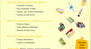 déchets recyclables 